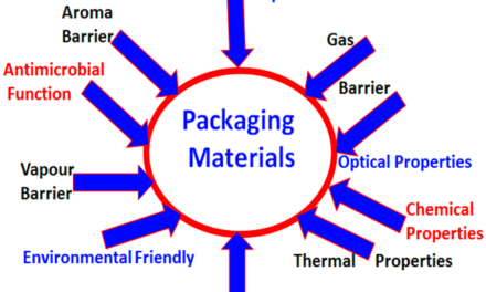How do the properties of rubber-based packaging materials compare to plastic-based ones?