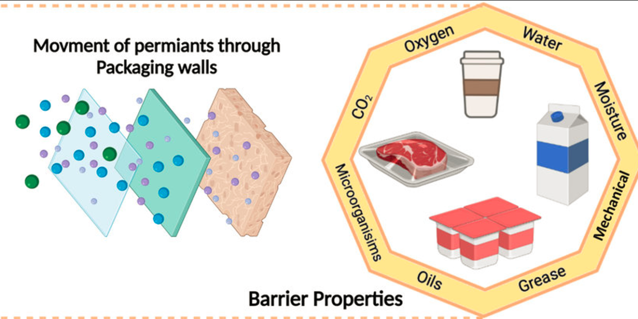 What technologies are being used to enhance the barrier properties of plastic packaging materials?