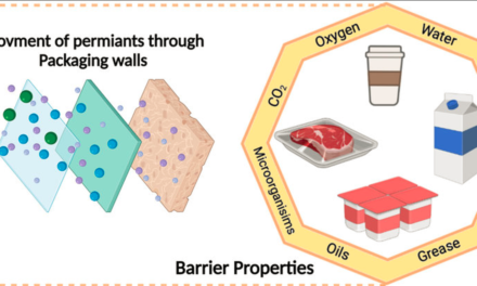 What technologies are being used to enhance the barrier properties of plastic packaging materials?