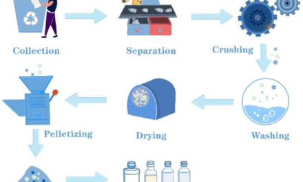How are manufacturers addressing the issue of plastic waste in packaging through recycling or upcycling?