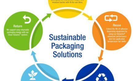 How is the packaging industry moving toward more sustainable solutions, such as plant-based plastics or recycled materials?
