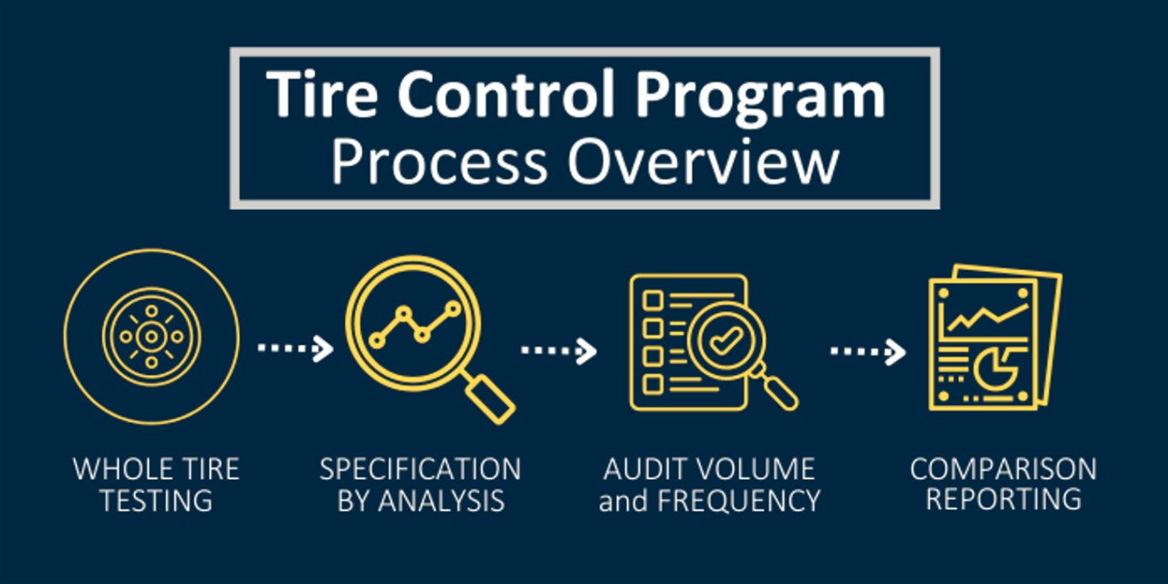 How do tire manufacturers ensure the safety and durability of tires through testing and quality control?