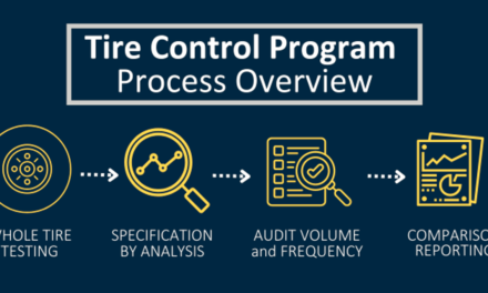 How do tire manufacturers ensure the safety and durability of tires through testing and quality control?