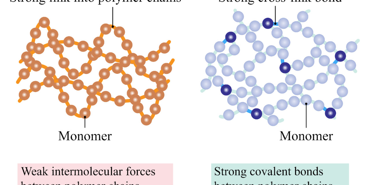 What is the difference between thermoplastics and thermosetting plastics in terms of manufacturing processes and applications?