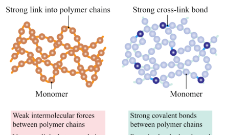 What is the difference between thermoplastics and thermosetting plastics in terms of manufacturing processes and applications?