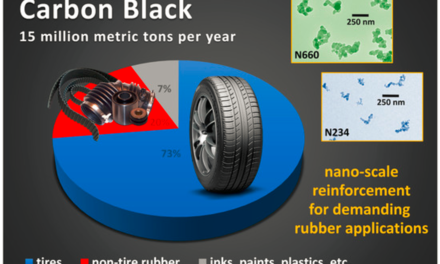 What role do additives like carbon black, fillers, and plasticizers play in enhancing the properties of rubber goods?