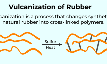 How is vulcanization used to improve the durability and elasticity of rubber products?