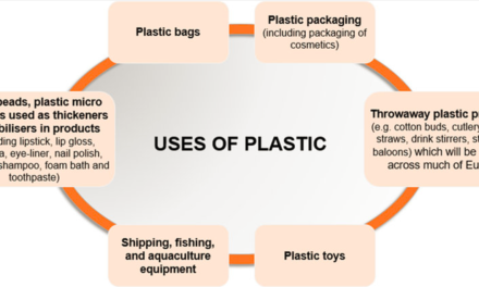 What are the most commonly used plastics in packaging, and how do their properties influence their applications?
