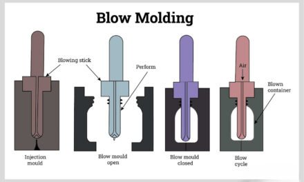 What advancements in manufacturing processes, like blow molding and thermoforming, are driving innovations in plastic packaging?