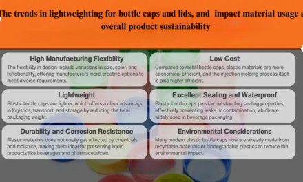 What are the trends in lightweighting for bottle caps and lids, and how does this impact material usage and overall product sustainability?