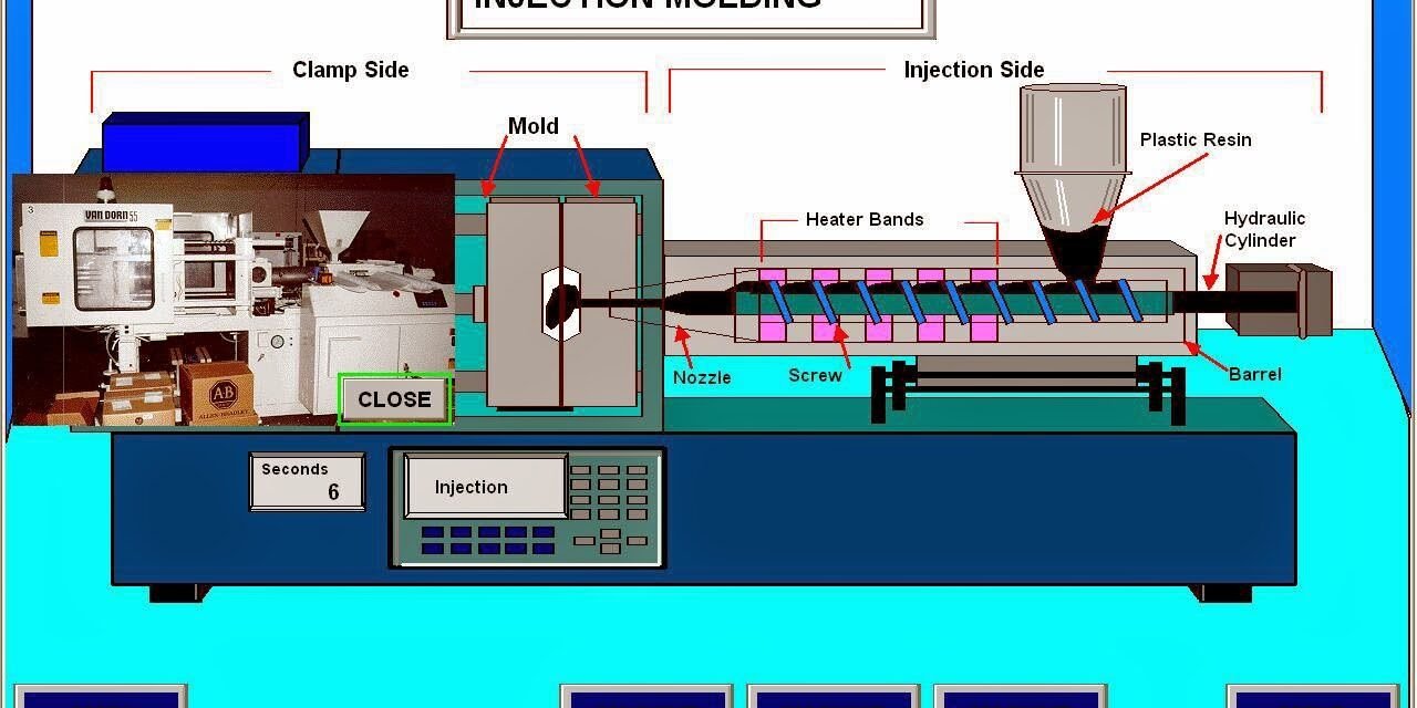 Plastronics (India) Offers Comprehensive Injection Molding Solutions