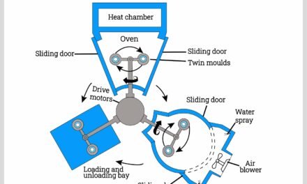 What is rotational molding, and how does it differ from other plastic molding processes?
