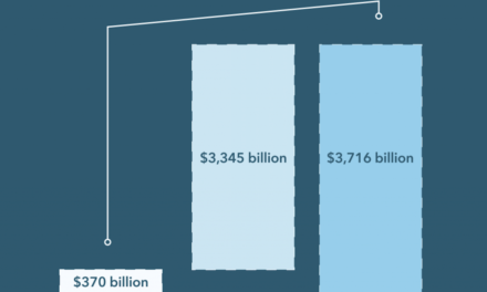 How does the cost of plastic packaging tubes compare with glass, metal, or paper-based alternatives?