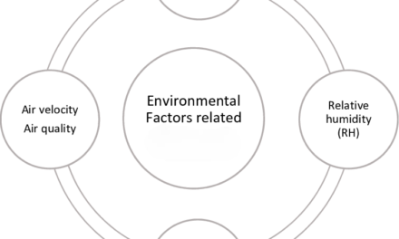 How do temperature and environmental factors affect the performance of plastic sheets?