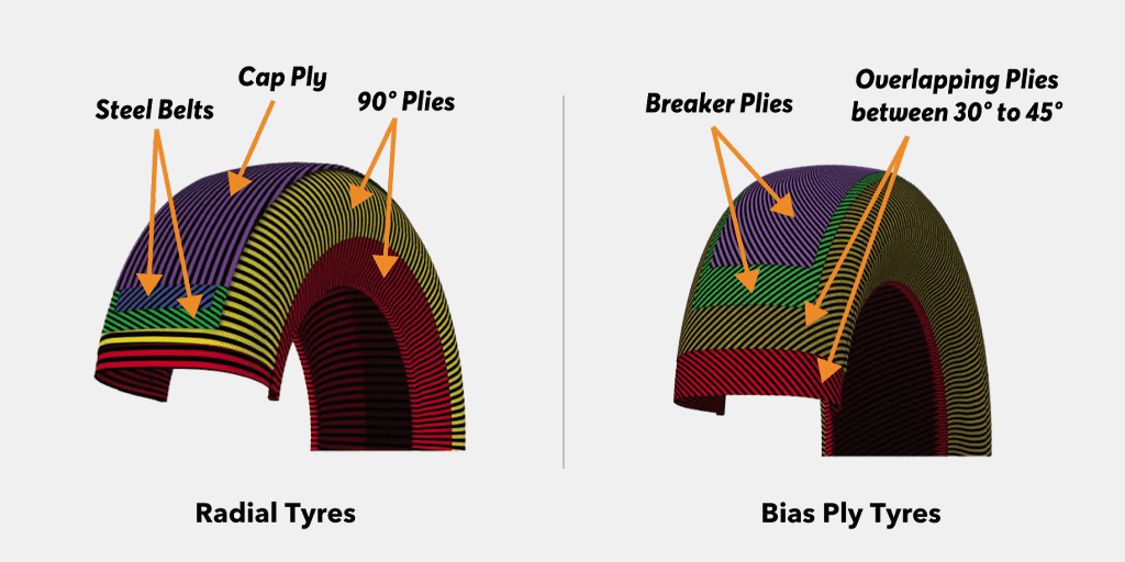 What are the differences between radial and bias ply tires, and in what applications are each type used?