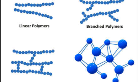 How does the molecular structure of polymers (e.g., linear, branched, cross-linked) affect their physical properties and applications?