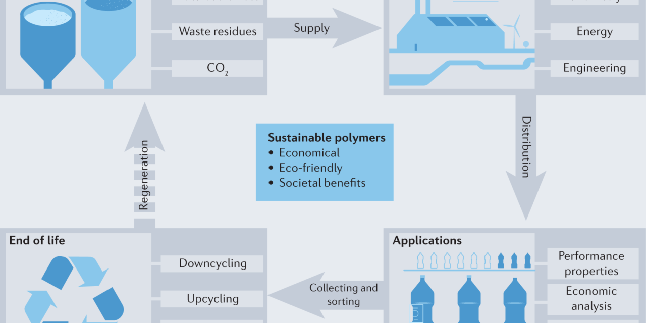 What are the environmental concerns associated with polymer manufacturing, and how are manufacturers addressing these issues?