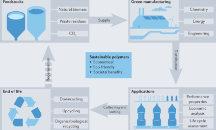 How do innovations in catalyst technology impact the efficiency and sustainability of polymer production?