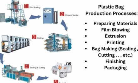 How are plastic bags manufactured, and what are the key processes involved (e.g., extrusion, printing, sealing)?