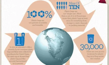 What are the recycling challenges for plastic bags, and how can the recycling process be made more efficient?