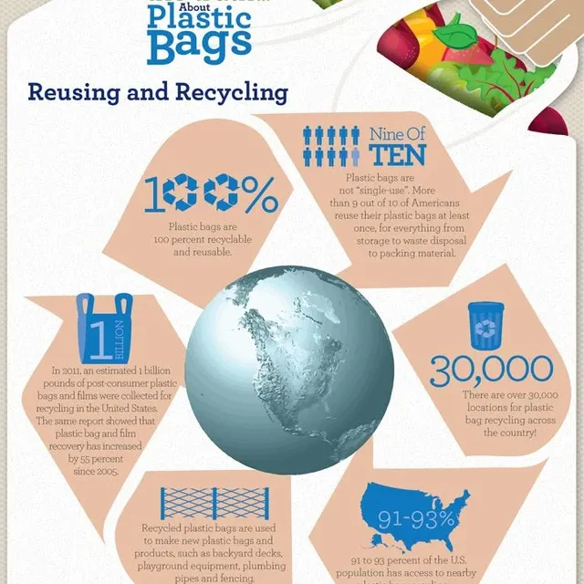 What are the recycling challenges for plastic bags, and how can the recycling process be made more efficient?