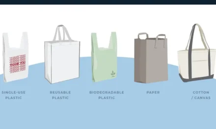 What are the most innovative designs in plastic bags for retail, e-commerce, and specialized applications?