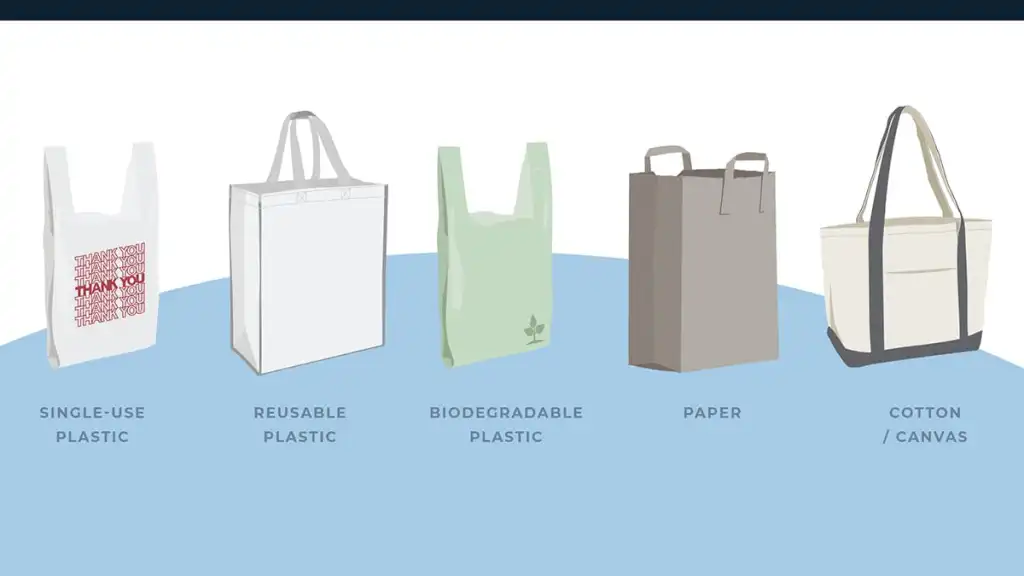 What are the most innovative designs in plastic bags for retail, e-commerce, and specialized applications?