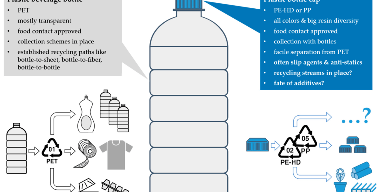 How are bottle caps and plastic lids tested for quality and performance, such as durability, fit, and sealing efficiency?