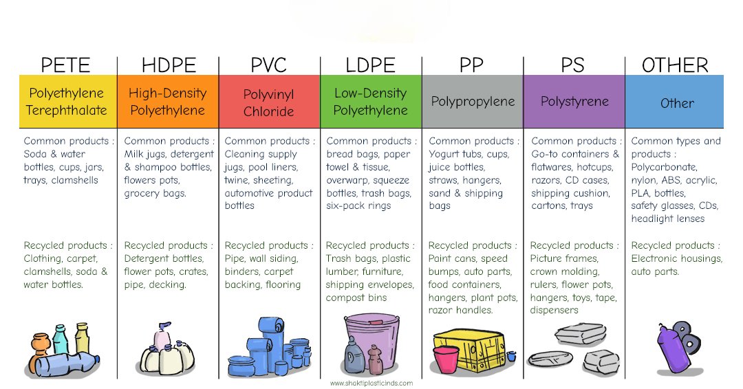 What types of plastics (e.g., PET, HDPE, PP) are commonly used for manufacturing plastic containers, and how do their properties influence applications?