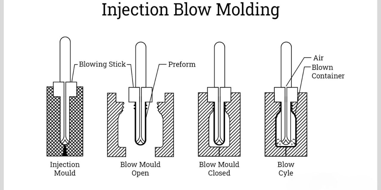 How are plastic containers manufactured, and what are the most common processes, such as blow molding and injection molding?