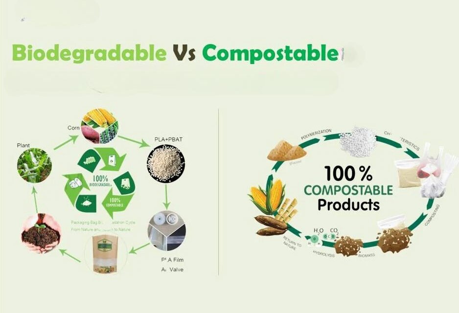 How do biodegradable plastics differ from compostable plastics?