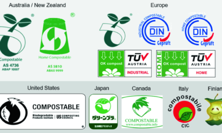 Are there global standards and certifications for biodegradable plastics and rubber products?