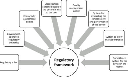 How do regulatory frameworks affect the use and trade of plastic raw materials?