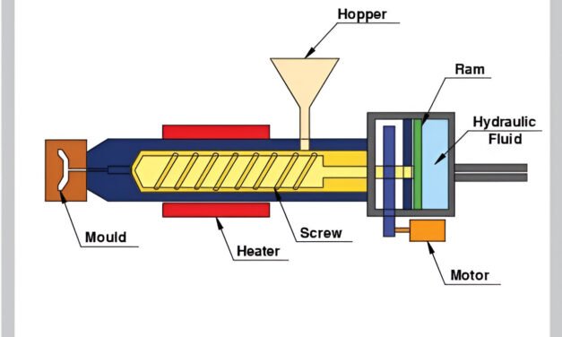 What types of plastics are commonly used in injection molding?
